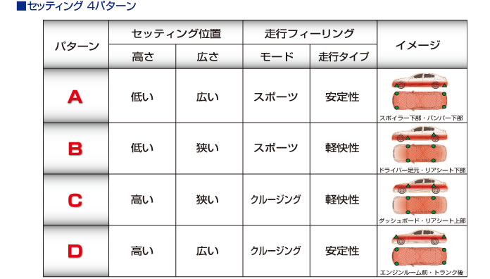 ストレスブロック位置