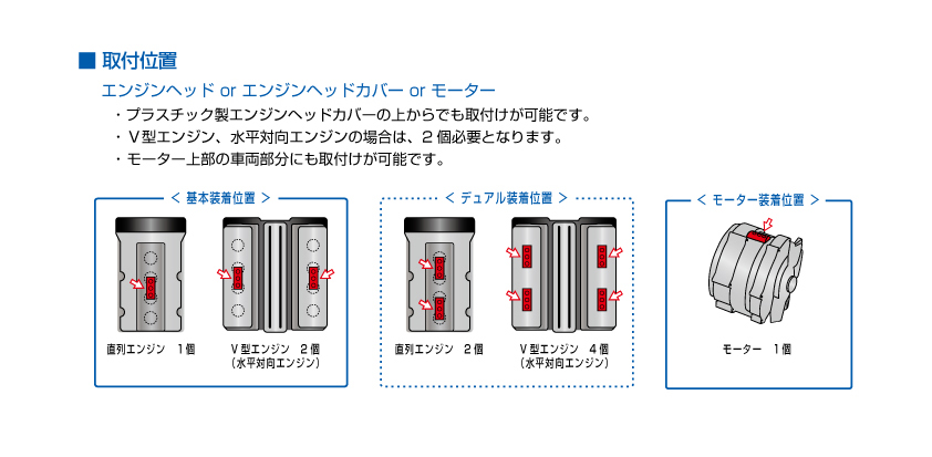 取付位置