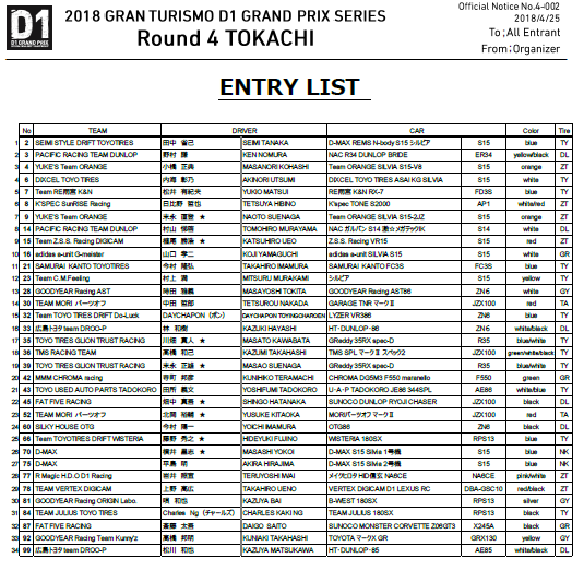 D1十勝エントリーリスト