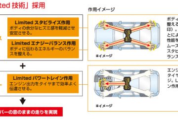 SEV センターオンリミテッド